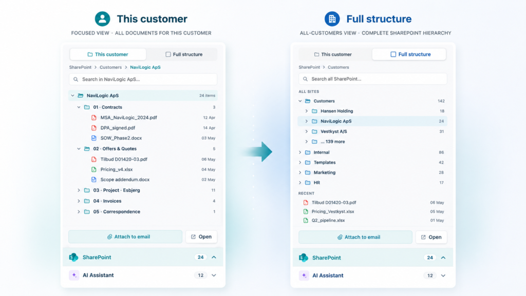 BC Reach SharePoint-integration viser skift mellem kundespecifik dokumentstruktur og fuld SharePoint-mappestruktur.