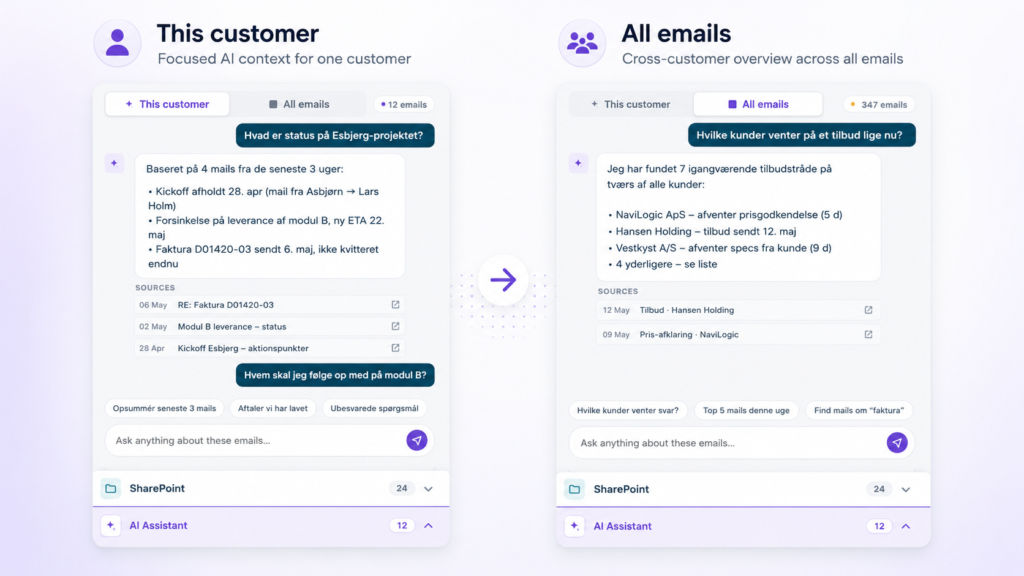 BC Reach AI Assistant viser skift mellem kundespecifik e-mailindsigt og overblik på tværs af alle e-mails.